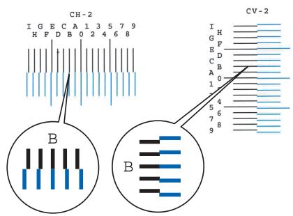 KYOCERA TASKALFA 4551CI - Saisir la valeur appropriée. - 1