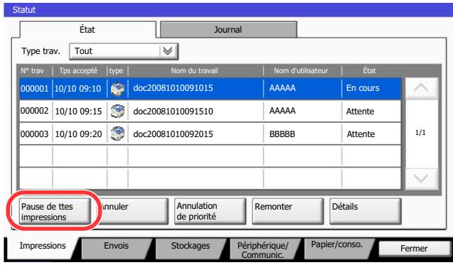 KYOCERA TASKALFA 4551CI - Appuyer sur [Pause de ttes impressions] dans l'écran d'etat des travaux d'impression. - 1