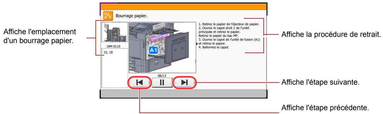 KYOCERA TASKALFA 4551CI - Résolution des incidents papier - 1