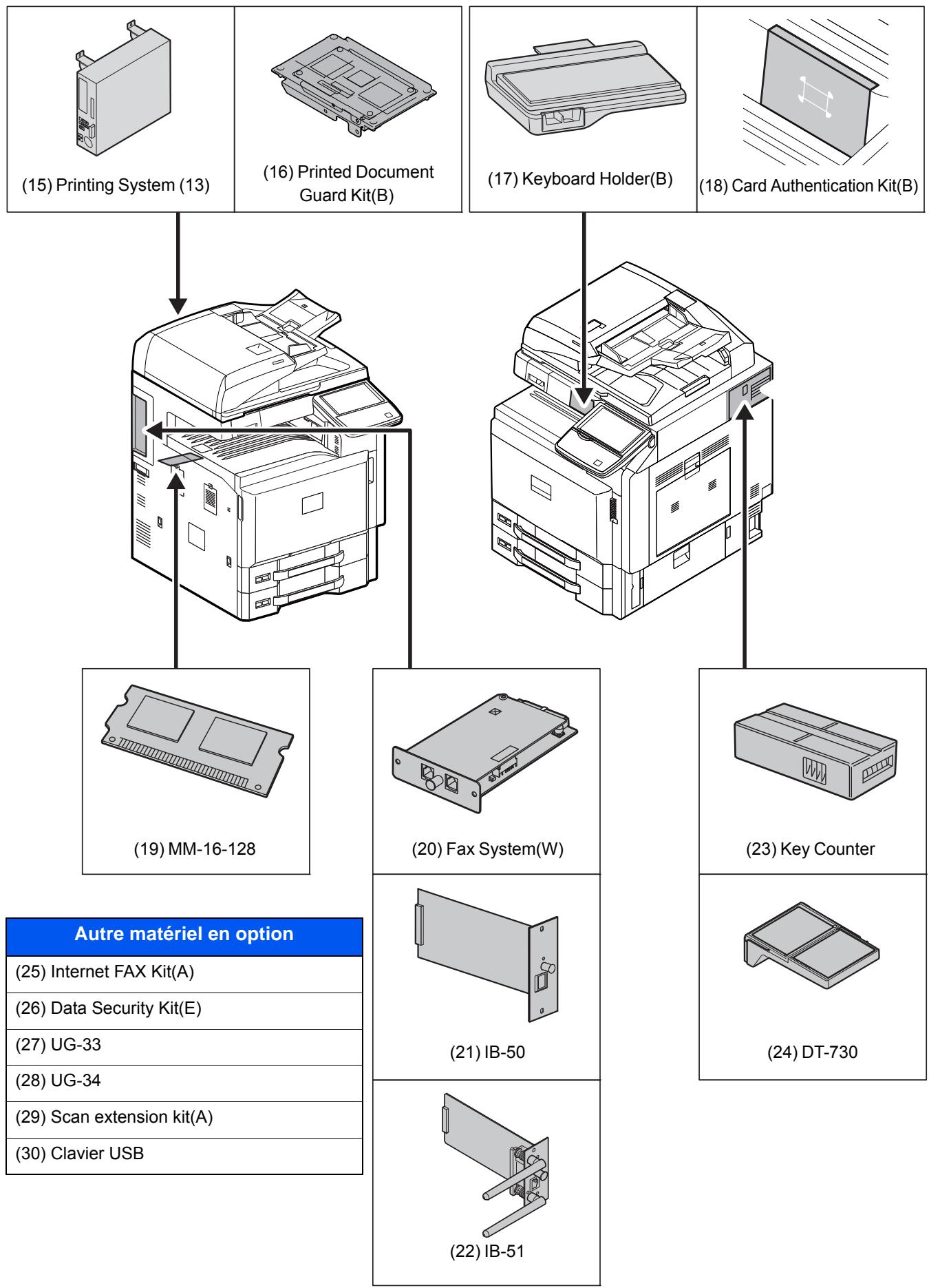 KYOCERA TASKALFA 4551CI - Présentation des équipements en option - 2