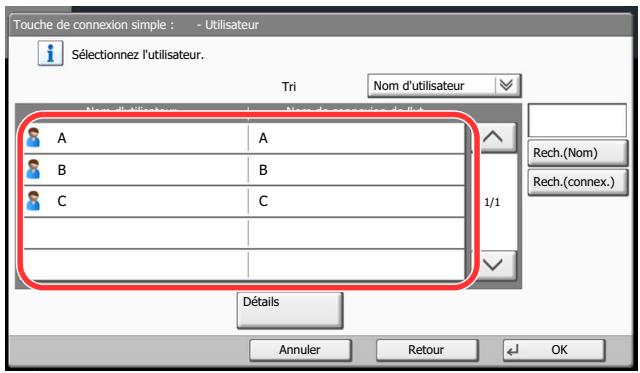 KYOCERA TASKALFA 4551CI - Spécification de l'utilisateur à partir des utilisateurs locaux - 1