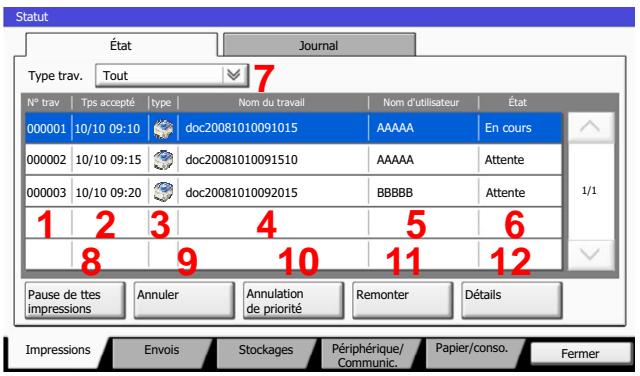 KYOCERA TASKALFA 4551CI - Écran d'etat Impressions - 1