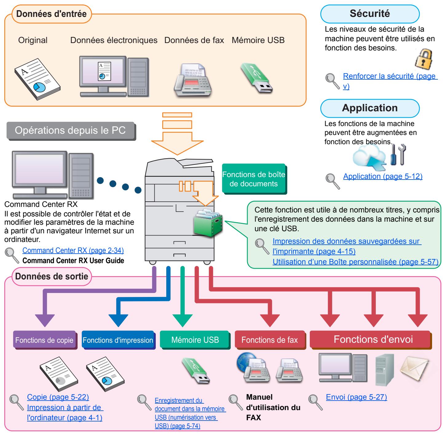 KYOCERA TASKALFA 4551CI - Présentation - 1