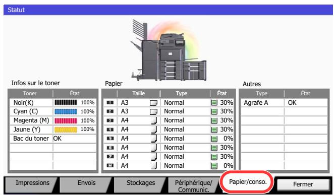 KYOCERA TASKALFA 4551CI - Afficher l'écran. - 2