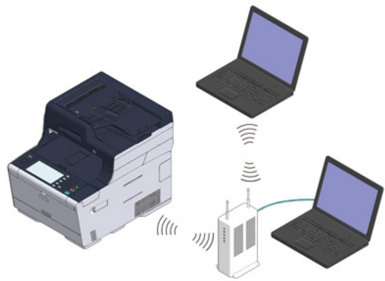 OKI ES5473MFP - Connecting to an Access Point - 1