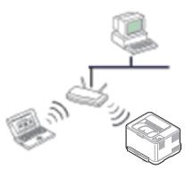 SAMSUNG XPRESS M2070W - Présentation de votre type de réseau - 1