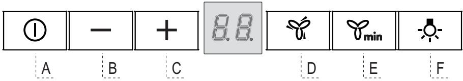 AEG-ELECTROLUX X79264MV10 - YNPABJIENIY - 1