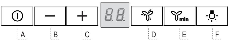 AEG-ELECTROLUX X79264MV10 - KEZELÓSZERVEK - 1