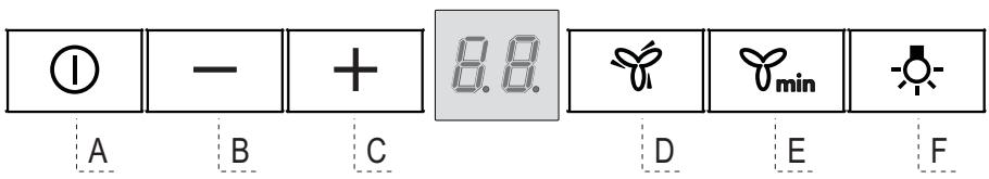 AEG-ELECTROLUX X79264MV10 - ELEMEHTN KEPYBAHHY - 1