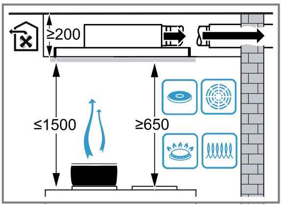 SIEMENS LR26CBS20  -  LR26CBS20-B - Distances de sécurité - 1