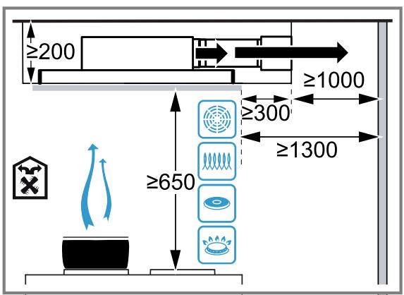 SIEMENS LR26CBS20  -  LR26CBS20-B - Distances de sécurité - 2