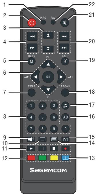 SAGEM DT84 HD - Télécommande - 1
