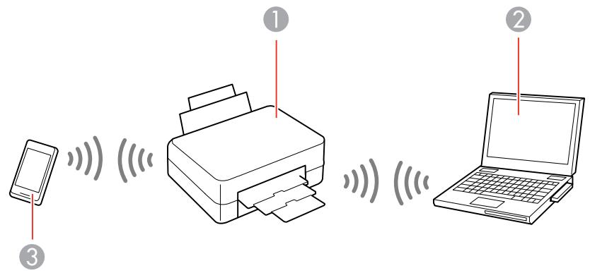EPSON WF-110W - Configuration du mode Wi-Fi direct - 1