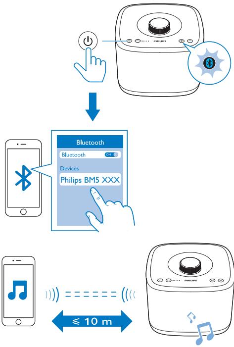 PHILIPS IZZY BM5 - Remarque - 1
