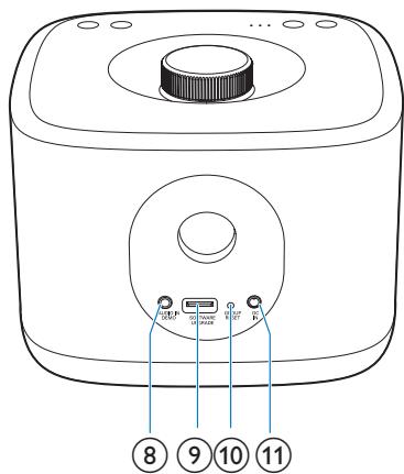 PHILIPS IZZY BM5 - Présentation de l'unité principale - 2