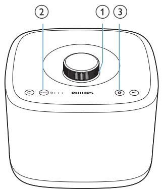 PHILIPS IZZY BM5 - Signification du statut des voyants - 1