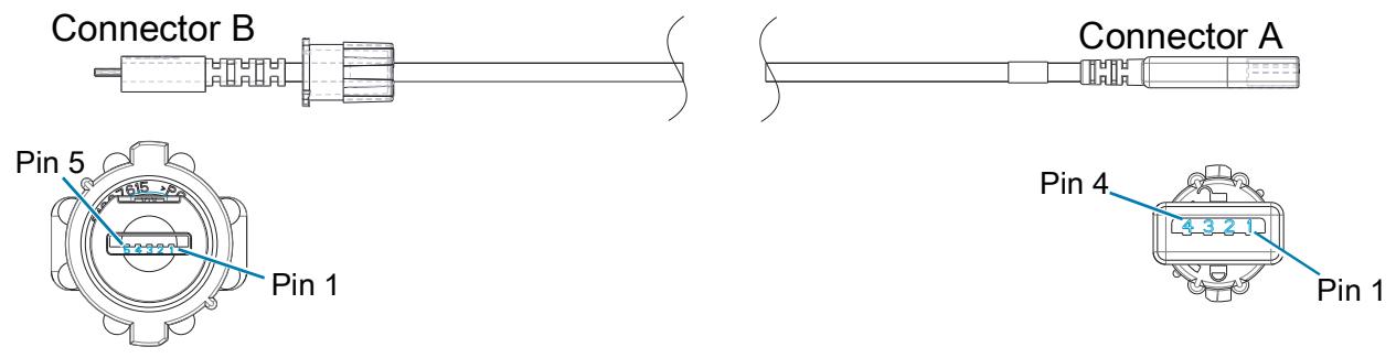 ZEBRA ZQ521 - USB Cables - 1