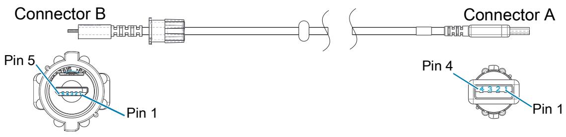 ZEBRA ZQ521 - USB Cables - 2