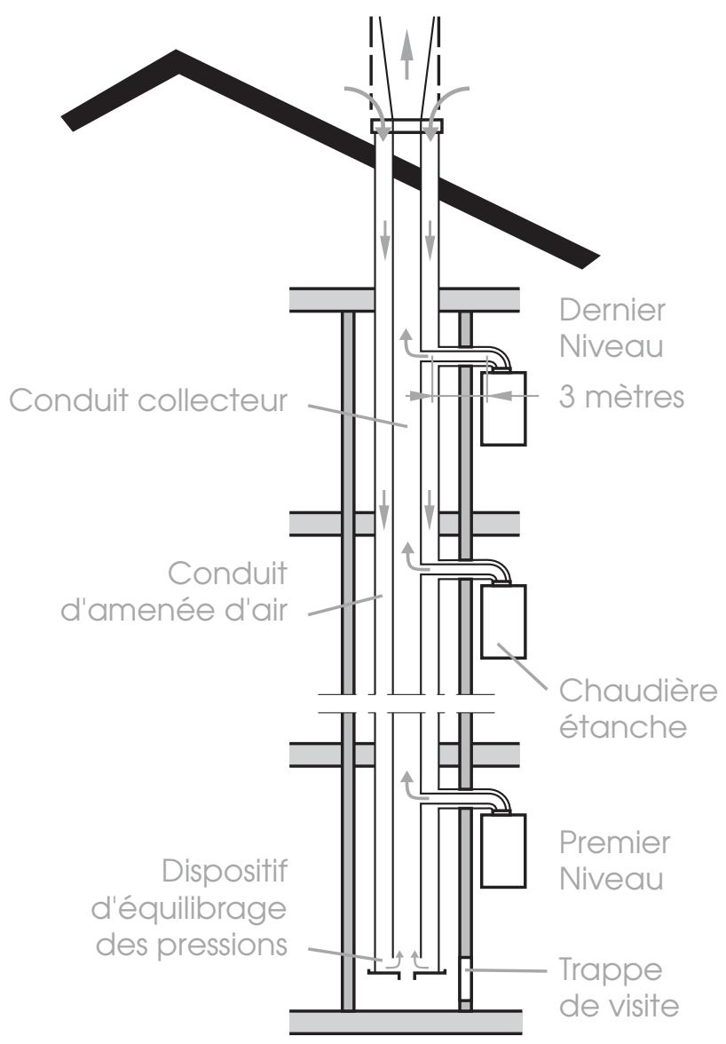 SAUNIER DUVAL ISOSPLIT C28E CF - de : - 1