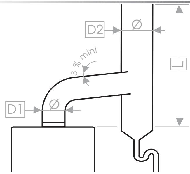 SAUNIER DUVAL ISOSPLIT C28E CF - Évacuation des gaz brûlés des chaudières type C - 1