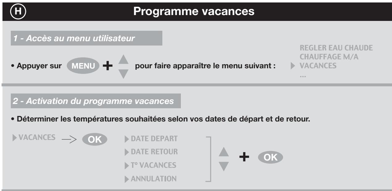 SAUNIER DUVAL ISOSPLIT C28E CF - - Programme - 21