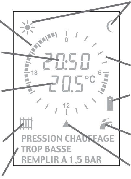 SAUNIER DUVAL ISOSPLIT C28E CF - La régulation, source d'économie - 2