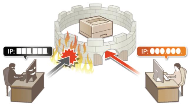 CANON LBP6040 - Restricting Communication by Using Firewalls LBP6030w - 1