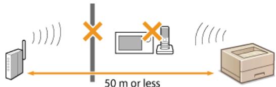 CANON LBP6040 - When the machine cannot connect to the wireless LAN - 1
