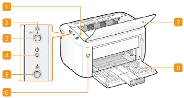 CANON LBP6040 - Parts and Their Functions - 3