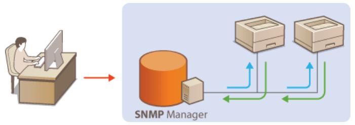 CANON LBP6040 - Monitoring and Controlling the Machine with SNMP LBP6030w - 1