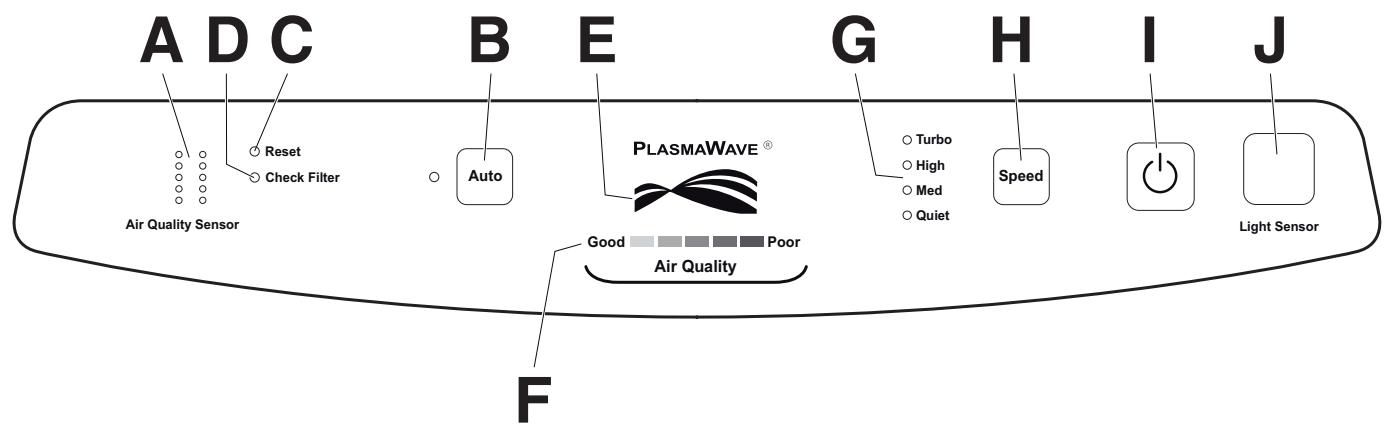 IDEAL AP45 - DE Aufstellen - 1