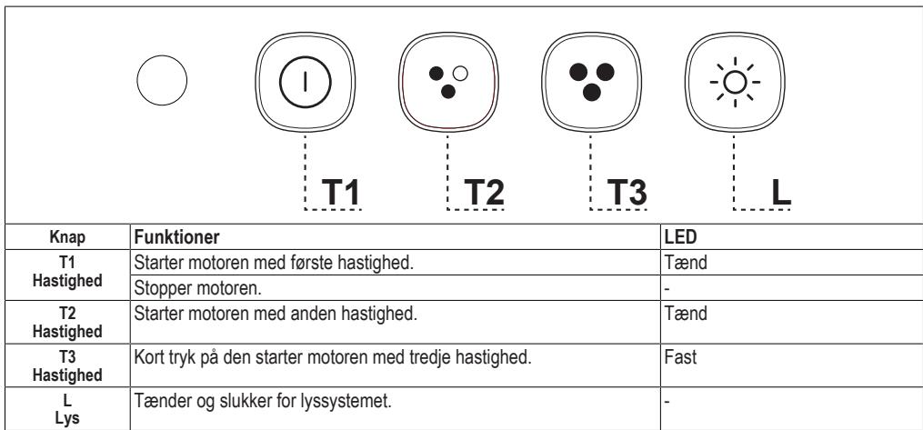 FABER NICE - BETJENINGSANORDNINGER - 1