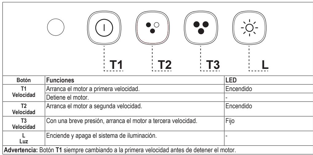 FABER NICE - CONTROLS - 1