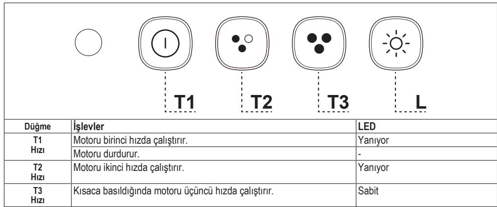 FABER NICE - KONTROLLER - 1