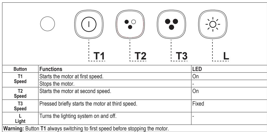 FABER NICE - CONTROLS - 1