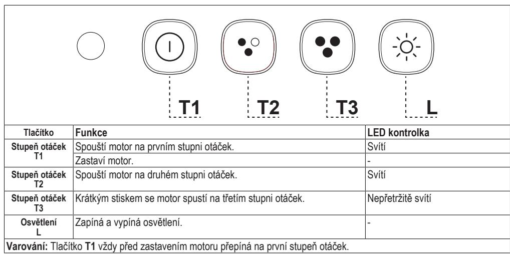 FABER NICE - OVLÁDACÍ PRVKY - 1