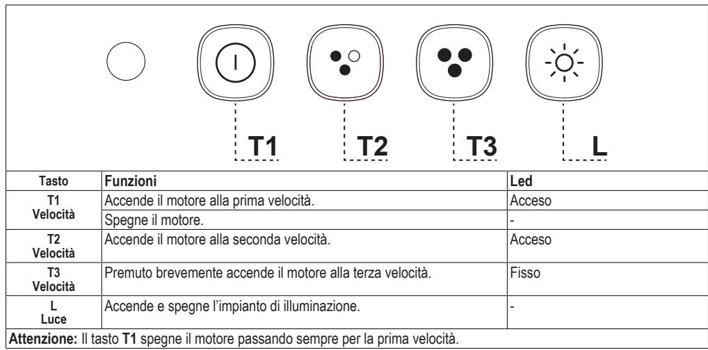 FABER NICE - COMANDI - 1