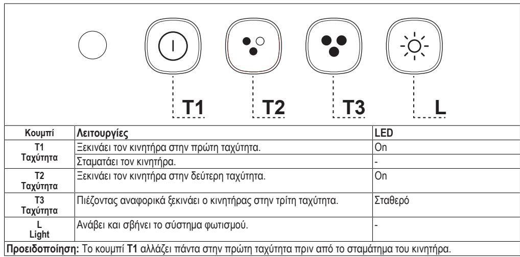 FABER NICE - KOYMIIA EΛΕΓXΟΥ - 1