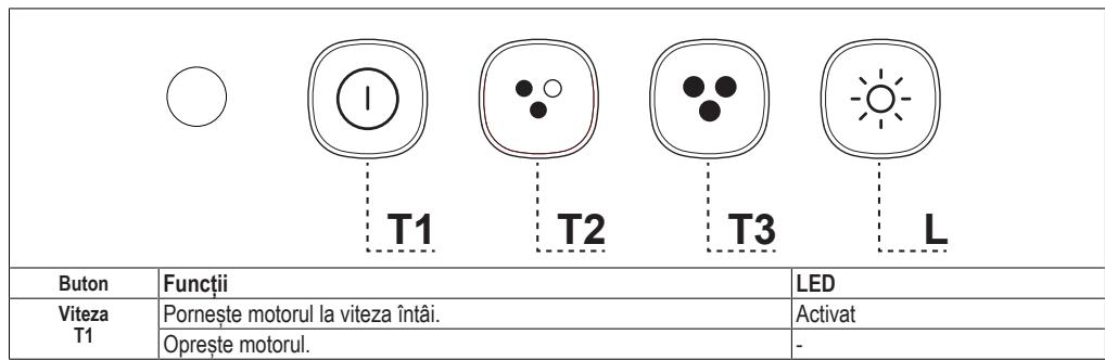 FABER NICE - COMENZI - 1