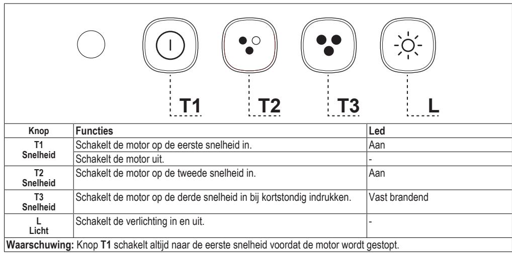 FABER NICE - BEDIENINGEN - 1