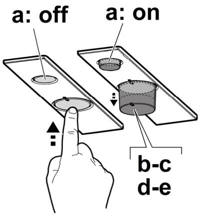 EICO ERA - Werking - 2