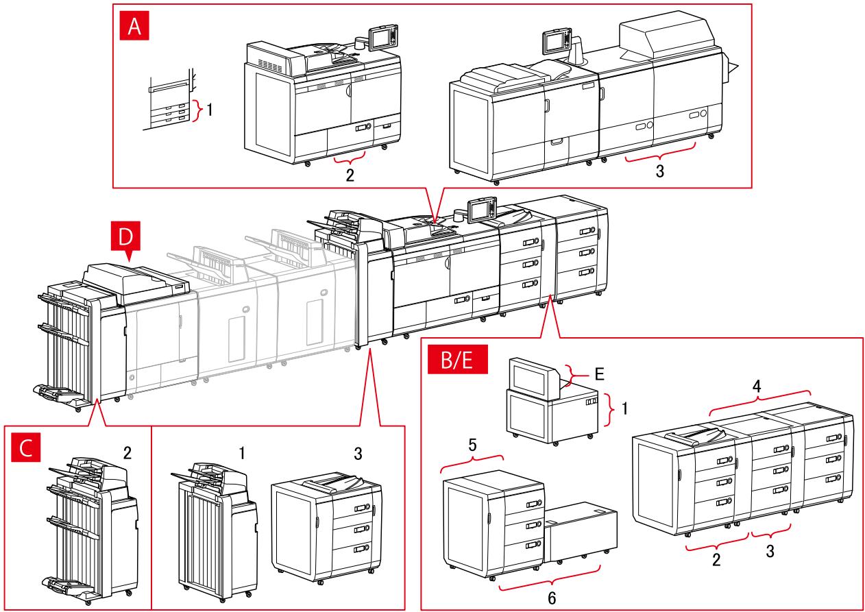 CANON LBP722CDW - Paramètres de l'alimentation papier - 1