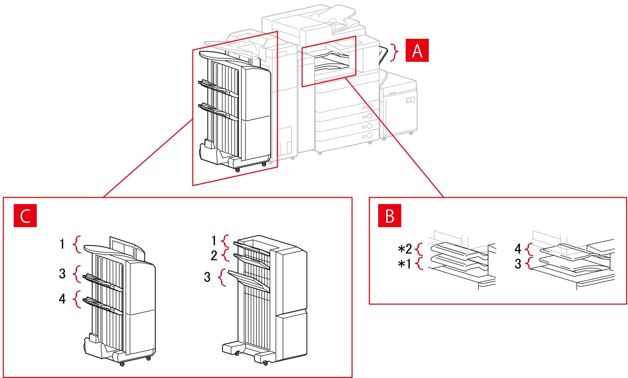A C 1 { 3 { 4 { 1 { 2 { 3 { B *2 { *1 { 4 { 3 {