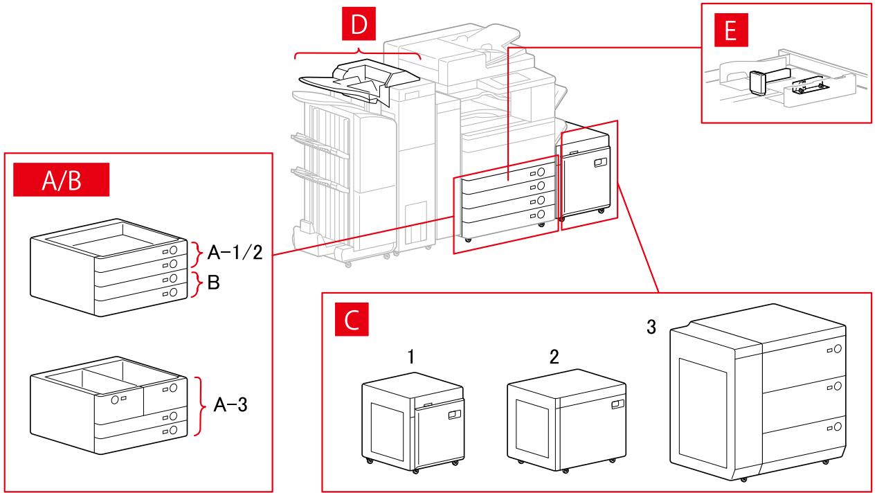 A/B A-1/2 B A-3 D E C 1 2 3