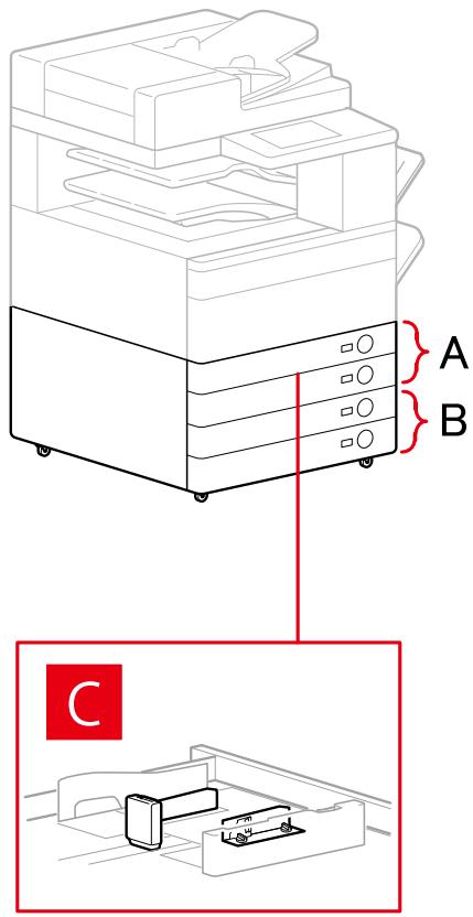 A B C