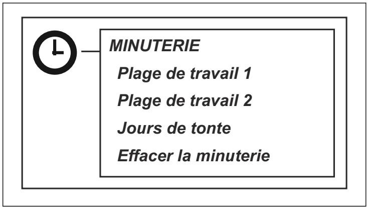 MCCULLOCH ROB600 - Sous-menus - 1