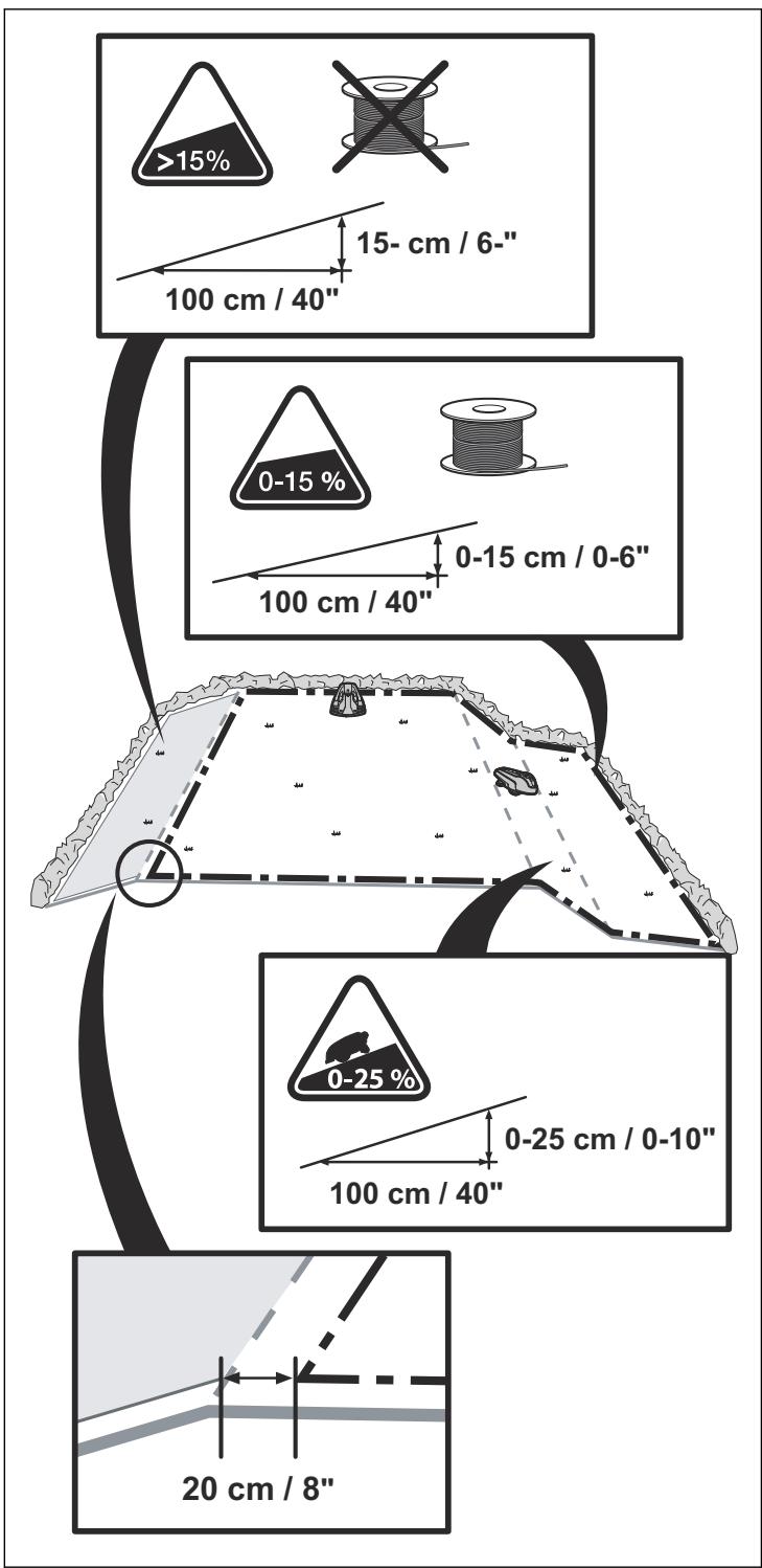 MCCULLOCH ROB600 - Pentes - 3