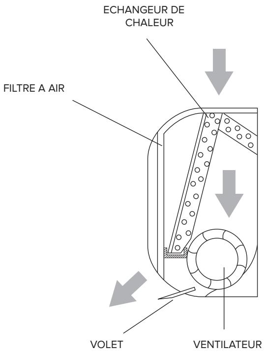 ARISTON PRIOS 35 - Fonctions de base - 1