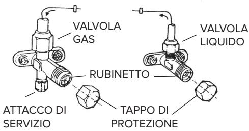 ARISTON PRIOS 35 - ATTENZIONE: - 2
