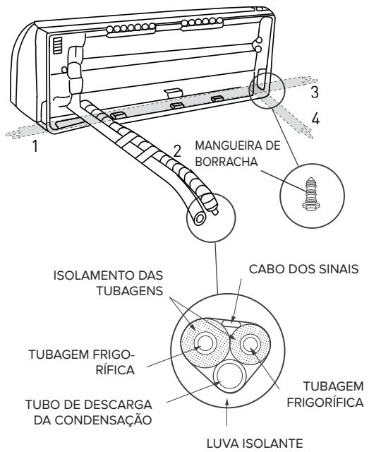 ARISTON PRIOS 35 - Escoamento da condensação da unidade externa - 1